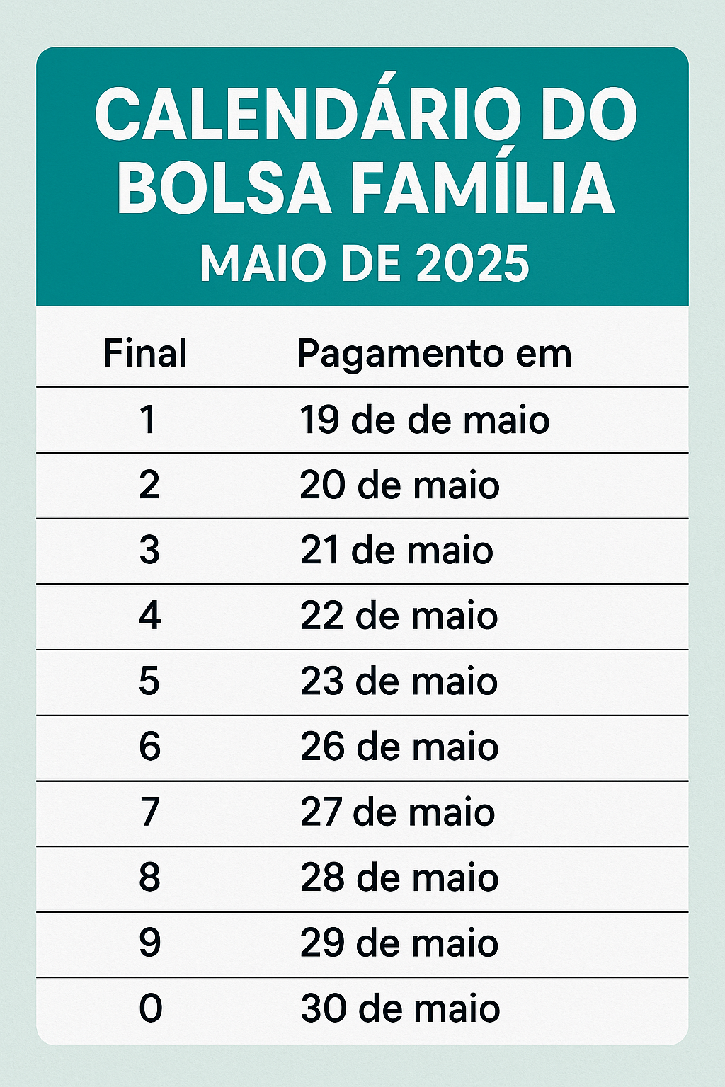 Bolsa Família de Maio 2025